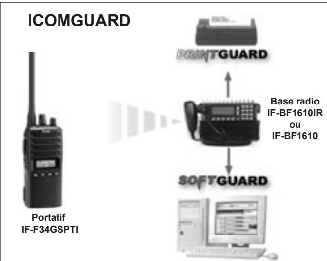 ICOM IF-F44GTPTI - Affichage de textes sur l'écran du portatif - 1