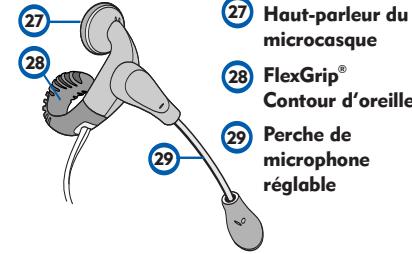 PLANTRONICS CT11 / CT12 - Pour les produits cellulaires Plantronics - 11