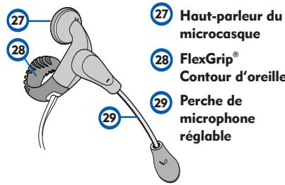 PLANTRONICS CT11 / CT12 - Pour les produits cellulaires Plantronics - 10