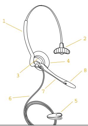 PLANTRONICS DUOSET 2 - DIAGRAM KEY - 1