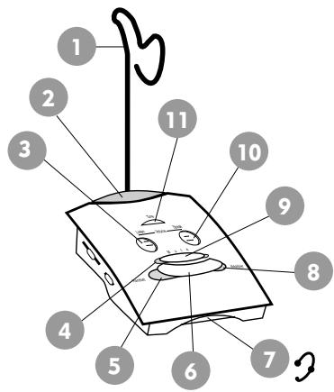 PLANTRONICS S11 - Identification des composants - 1