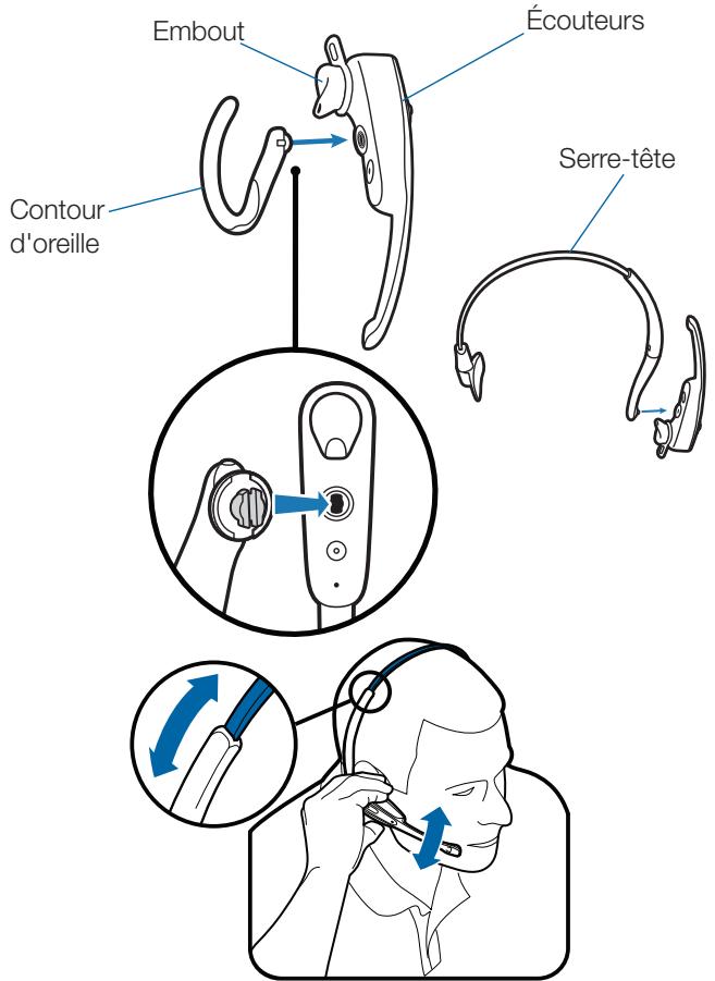 PLANTRONICS SAVI OFFICE WO101 - Ajustement du micro-casque - 1
