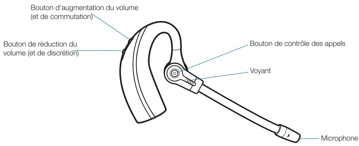 PLANTRONICS SAVI OFFICE WO200 - Contenu de la boîte et caractéristiques - 5