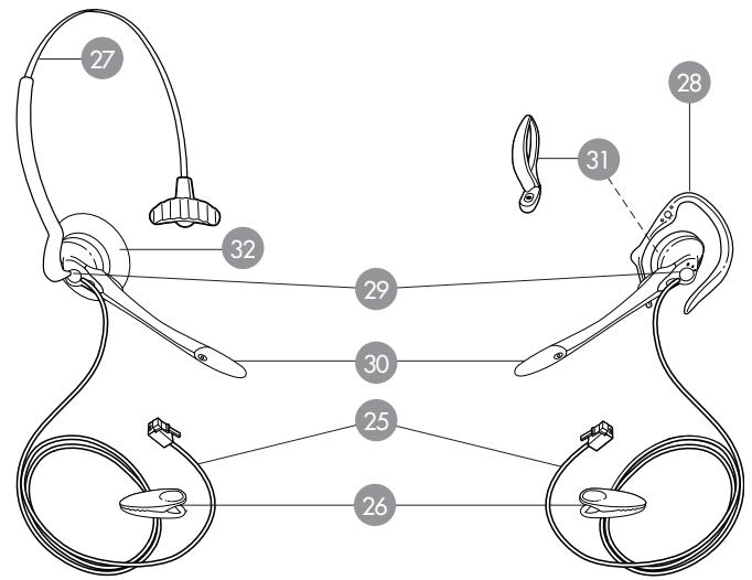 PLANTRONICS T20 - User Guide Guide d'Utilisation Guía para el usuario Manual de usuario - 9