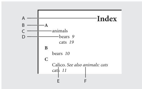 ADOBE INDESIGN 2 0 - Mise en forme de l'index - 1