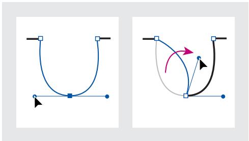ADOBE INDESIGN 2 0 - Pour effectuer la conversion entre les points lisses et les sommets à l'aide de l'outil Conversion de point directeur : - 3
