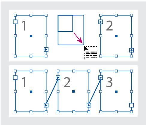 ADOBE INDESIGN 2 0 - Pour ajouter un bloc dans une série de blocs liés : - 1