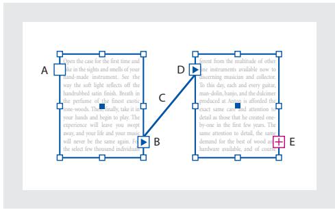 ADOBE INDESIGN 2 0 - A propos des blocs de texte liés - 1