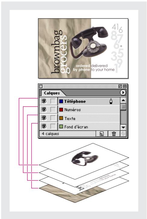 ADOBE INDESIGN 2 0 - Palette Calques - 1
