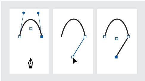 ADOBE INDESIGN 2 0 - Pour dessiner un segment incurve suivi d'un segment droit : - 3