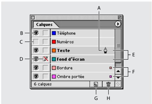 ADOBE INDESIGN 2 0 - Palette Calques - 2