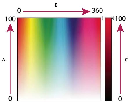 ADOBE PHOTOSHOP ELEMENTS 6 - Modèle TSL - 1