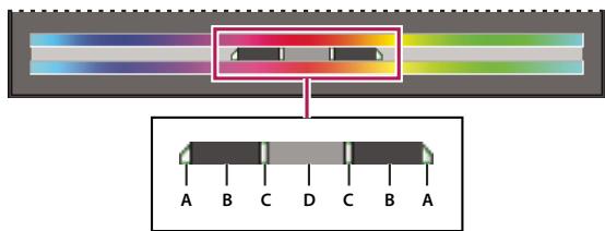 ADOBE PHOTOSHOP ELEMENTS 6 - Modification de la gamme des curseurs Teinte/Saturation - 1