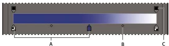 ADOBE PHOTOSHOP ELEMENTS 6 - Définition d'un dégradé - 1