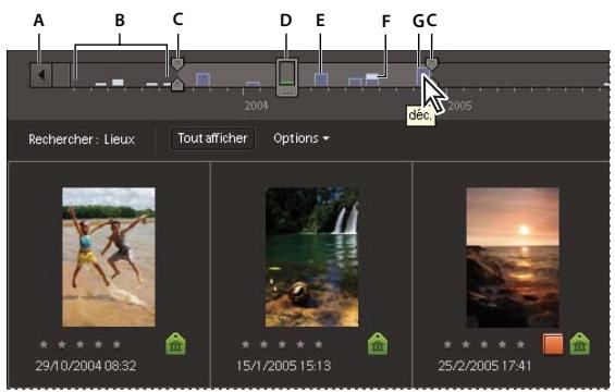 ADOBE PHOTOSHOP ELEMENTS 6 - A propos de la bande de montage - 1