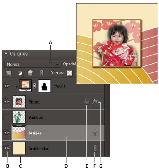 ADOBE PHOTOSHOP ELEMENTS 6 - A propos de la palette Calques - 1