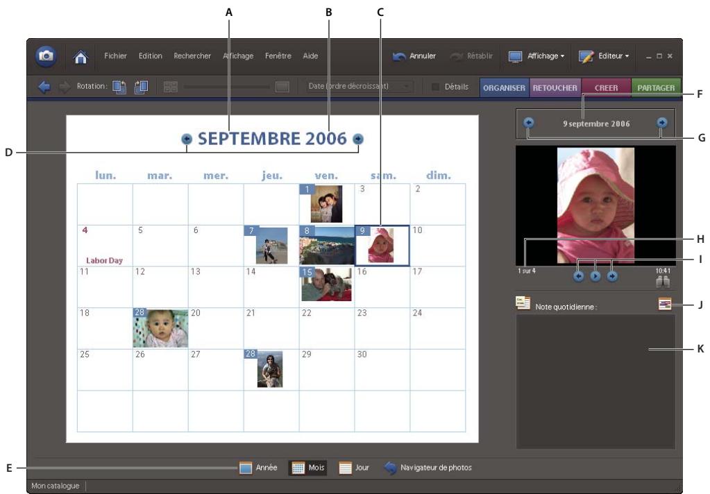 ADOBE PHOTOSHOP ELEMENTS 6 - Affichage et recherche de photos en mode Affichage par date - 1