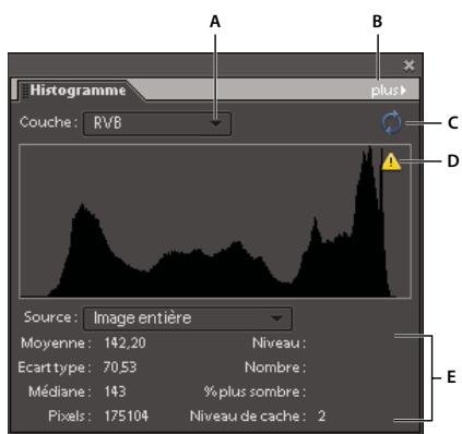 ADOBE PHOTOSHOP ELEMENTS 6 - A propos des historiammes - 1