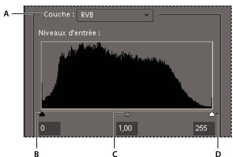 ADOBE PHOTOSHOP ELEMENTS 6 - A propos des réglages des niveaux - 1