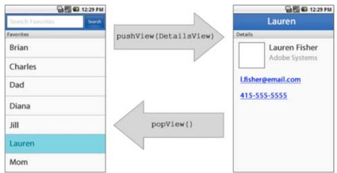 ADOBE FLEX - Méthodes de navigation ViewNavigator - 1