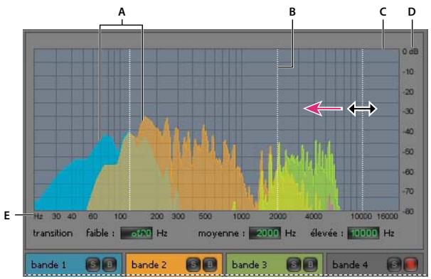 ADOBE AUDITION CS5.5 - Effet Compresseur multibande - 2