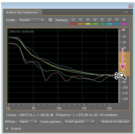 ADOBE AUDITION CS5.5 - Zoom sur les graphiques de fréquence - 1