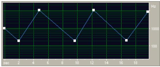ADOBE AUDITION CS5.5 - A propos des courbes splines des graphiques - 1