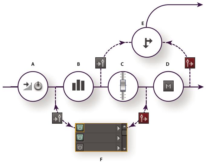 ADOBE AUDITION CS5.5 - Insertion d'effets avant ou après les émissions et l'égalisation - 1