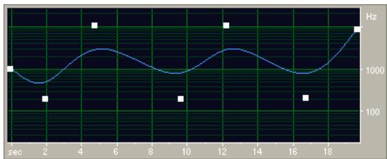 ADOBE AUDITION CS5.5 - A propos des courbes splines des graphiques - 2
