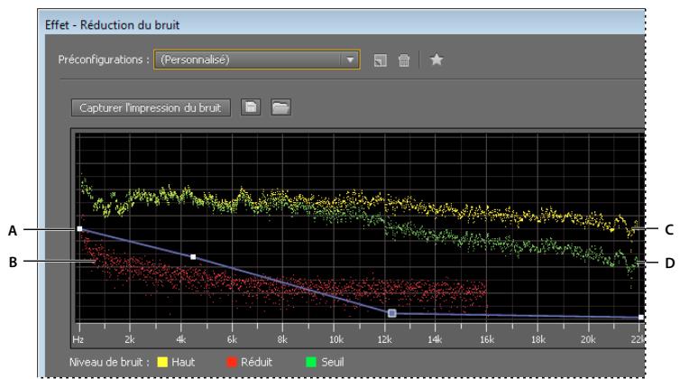 ADOBE AUDITION CS5.5 - Effet Réduction du bruit (éditeur de forme d'onde uniquement) - 1