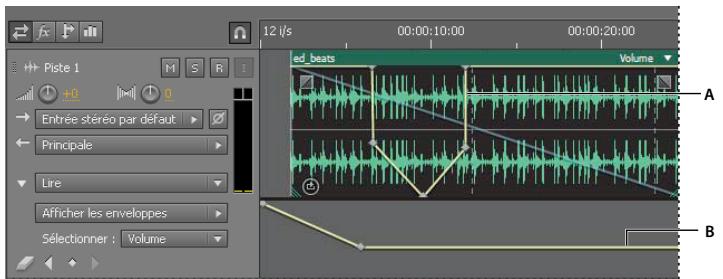 ADOBE AUDITION CS5.5 - Automatisation des mixages avec des enveloppes - 1