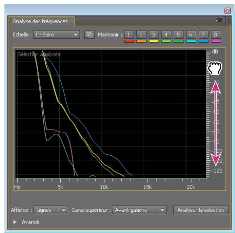 ADOBE AUDITION CS5.5 - Zoom sur les graphiques de fréquence - 2