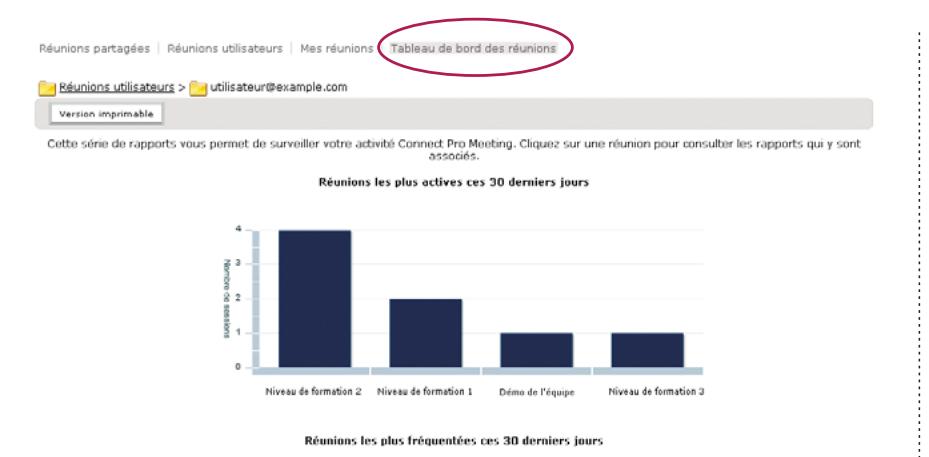 ADOBE CONNECT PRO 7.5 - Bibliothèques - 2