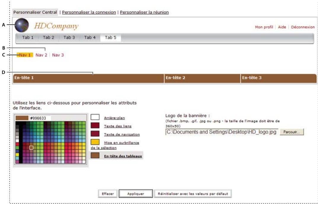 ADOBE CONNECT PRO 7.5 - Personnalisation de l'interface utilisateur de Connect Pro Central - 1