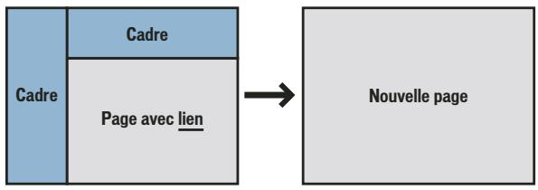 ADOBE CONTRIBUTE CS4 - Définition de la cible d'un nouveau lien - 2