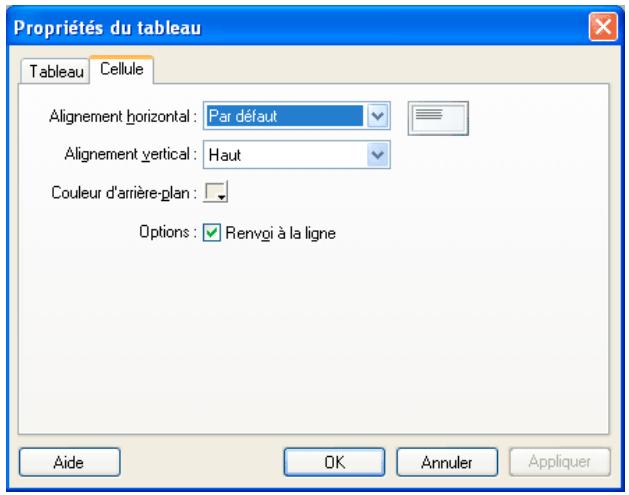 ADOBE CONTRIBUTE CS4 - Modification des propriétés des cellules - 1