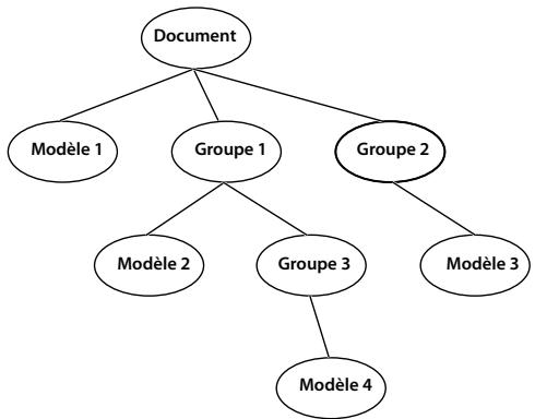 ADOBE DIRECTOR 11.5 - Importer un modèle Google SketchUp - 2