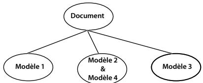 ADOBE DIRECTOR 11.5 - Importer un modèle Google SketchUp - 3