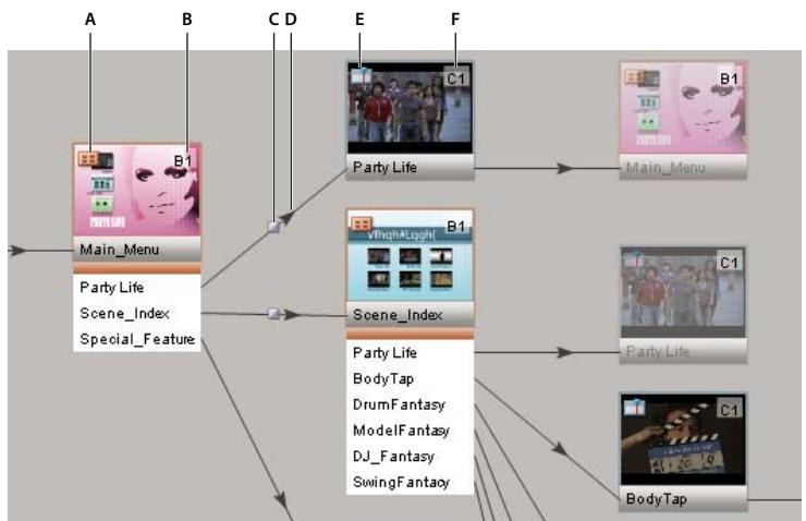 ADOBE ENCORE CS3 - Présentation de l'Organigramme - 3