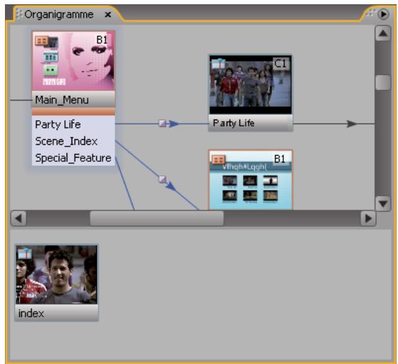 ADOBE ENCORE CS3 - Planification à l'aide de l'organigramme - 1