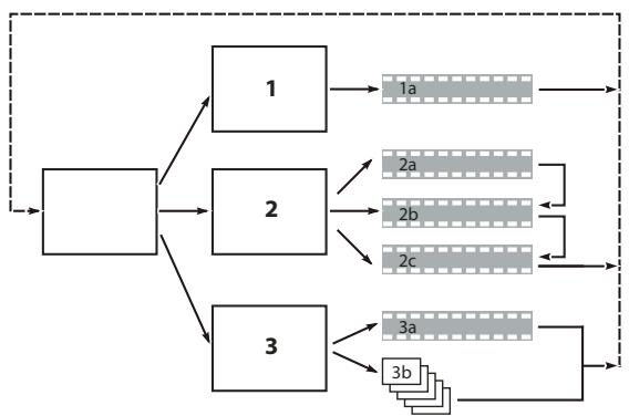 ADOBE ENCORE CS3 - Planification du projet - 1