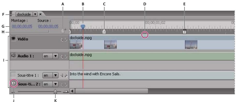 ADOBE ENCORE CS3 - Présentation du visualiser de montage - 1