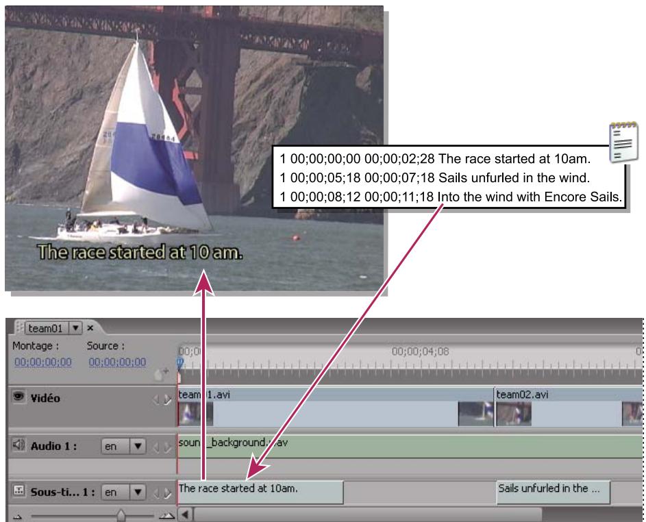 ADOBE ENCORE CS3 - A propos des fichiers script - 1