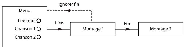 ADOBE ENCORE CS3 - Navigation dans un projet et liens de projet - 1