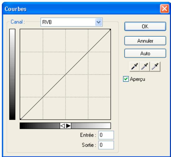ADOBE FIREWORKS CS4 - Ajustement d'une couleur spécifique dans la plage tonale à l'aide de la fonction Courbes - 1