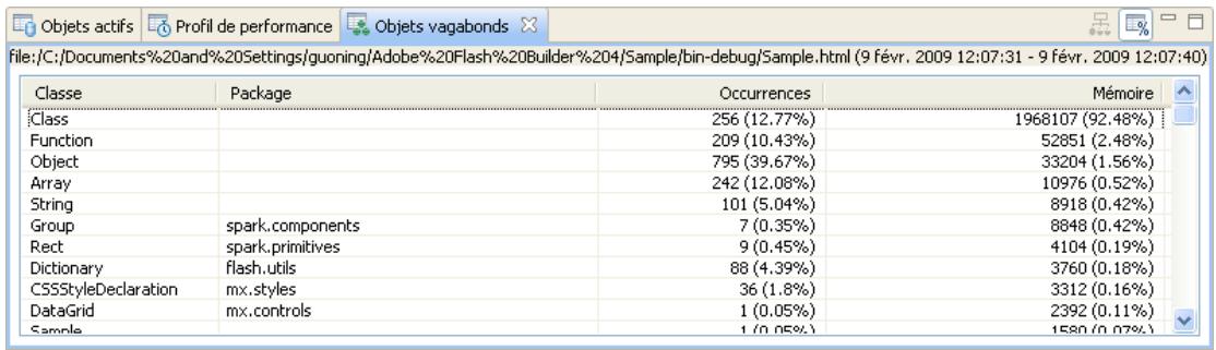 ADOBE FLASH BUILDER 4.5 - Vue Objects vagabonds - 1