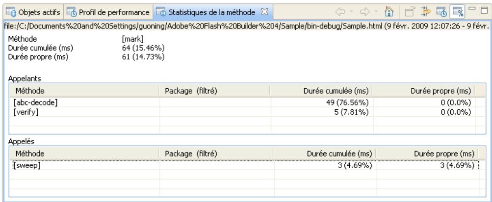 ADOBE FLASH BUILDER 4.5 - Affichage des informations concernant les méthodes dans la vue Statistiques de la méthode - 1