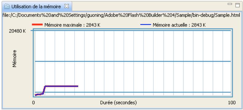 ADOBE FLASH BUILDER 4.5 - Graphique Utilisation de la mémoire - 1