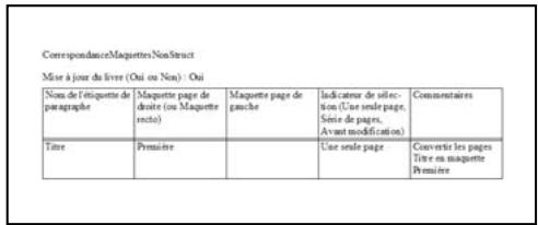 ADOBE FRAMEMAKER 9 - Attribution d'une maquette à des pages contenant des étiquettes de paragraphe - 1
