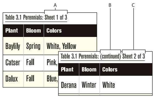 ADOBE FRAMEMAKER 9 - Ajout du texte « suite » - 1